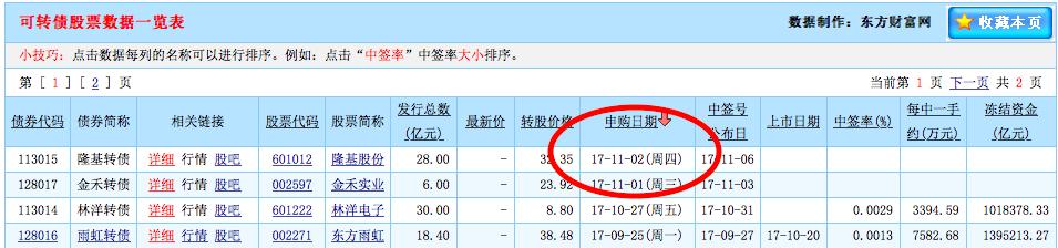 一个人3个股票账户都可打新债吗,多个股票账户打新债