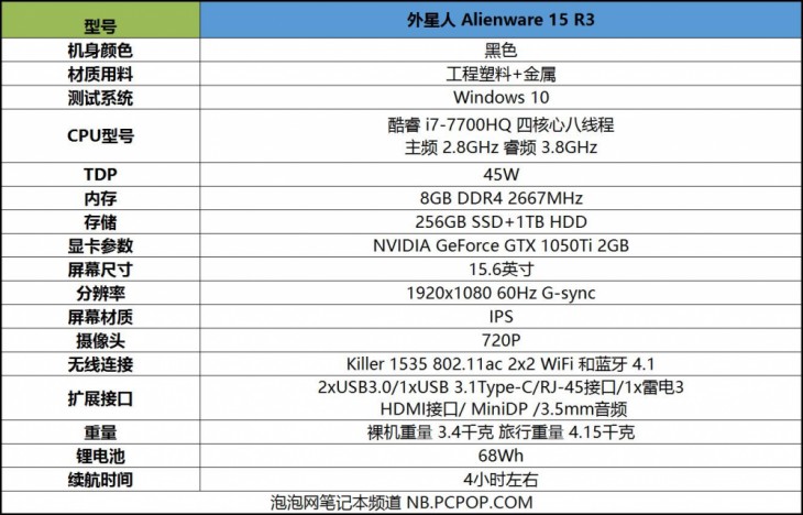 alienware15r3笔记本电脑价格,alienware15r3游戏测评