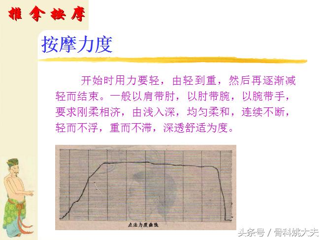 中医按摩手法教程免费,中医按摩100个技巧书籍