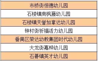 广州番禺区规范化幼儿园资料,番禺区幼儿园等级一览表