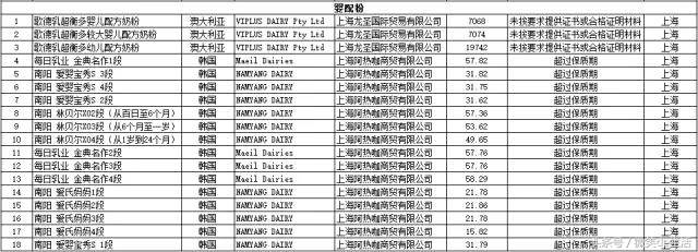 他们全部都是“惯犯”，中国宝宝要当心啦！