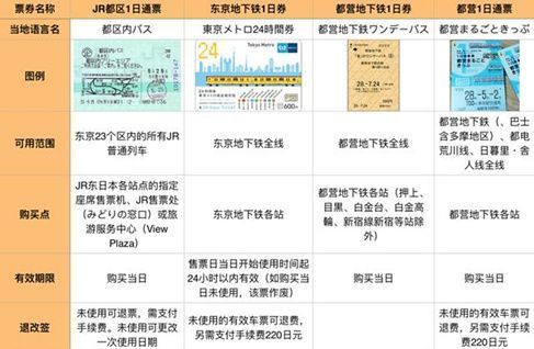 日本东京大阪自由行攻略,日本东京自由行交通方式