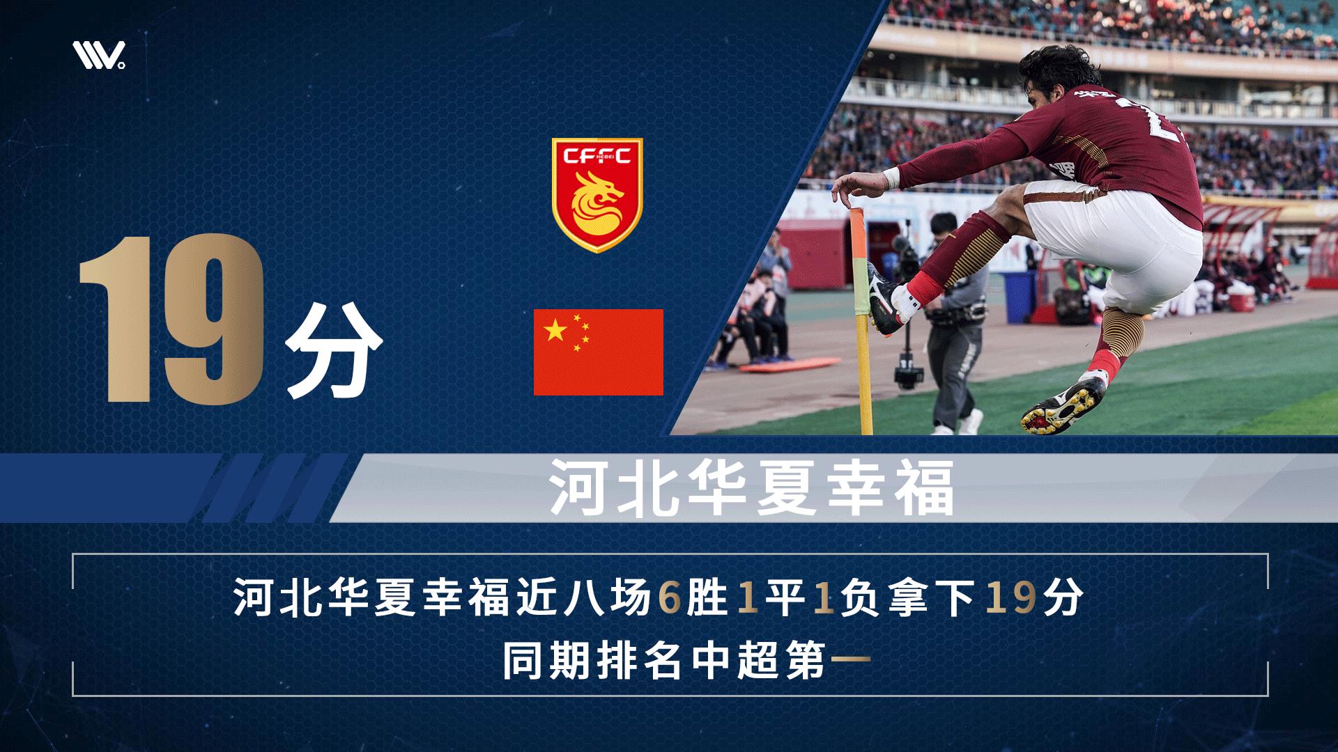 中超第十九轮恒大对权健,中超权健对上港视频