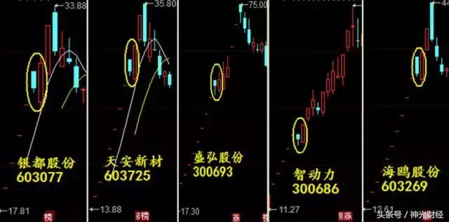如何做次新股,次新股的10大诀窍