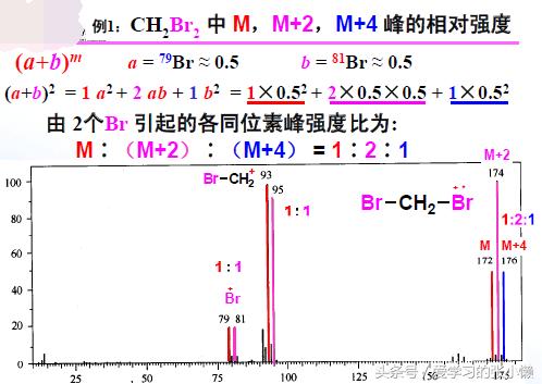 怎么确定质谱参考离子,同位素质谱分析