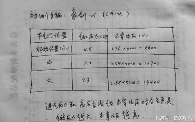 摩托车无力一般都是啥问题,摩托车没劲是什么原因视频