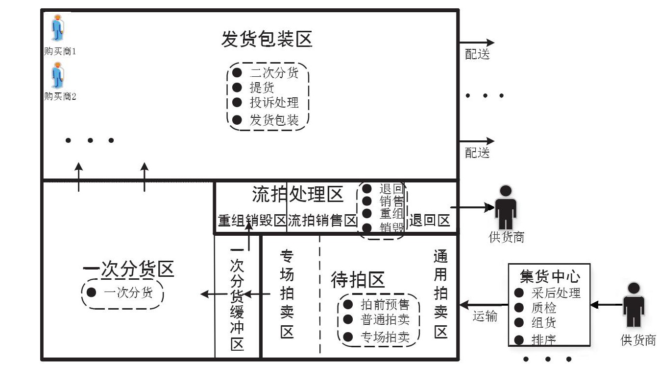 生鲜农产品商业模式分析,生鲜农产品商业模式