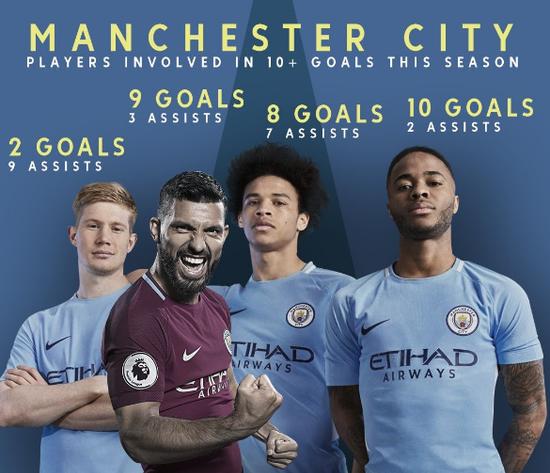 曼城神奇五分钟,曼城四冠王瓜帅