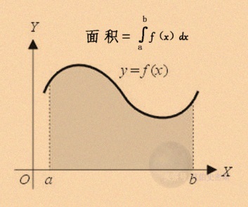 微积分的诞生与工业革命,微积分发明者之争