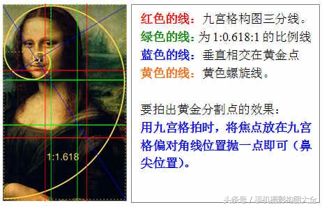 黄金分割法和九宫格构图,九宫格构图是黄金分割比例吗