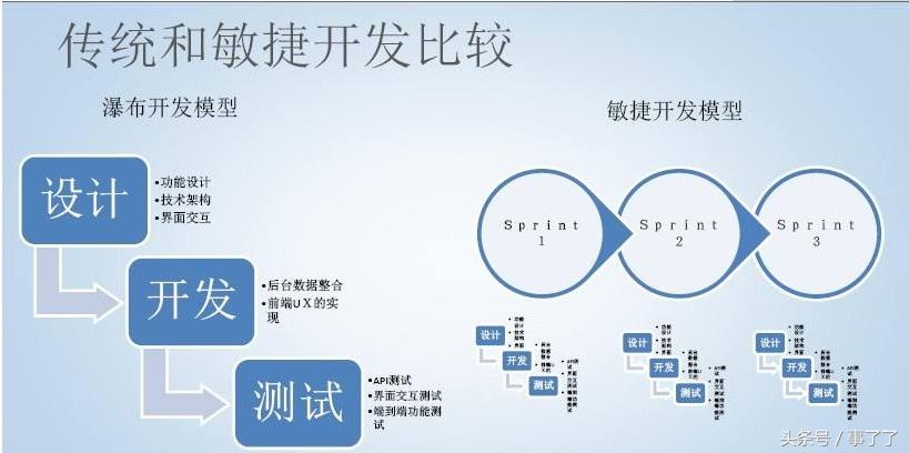 找外包公司开发app需要多少钱,app开发外包团队