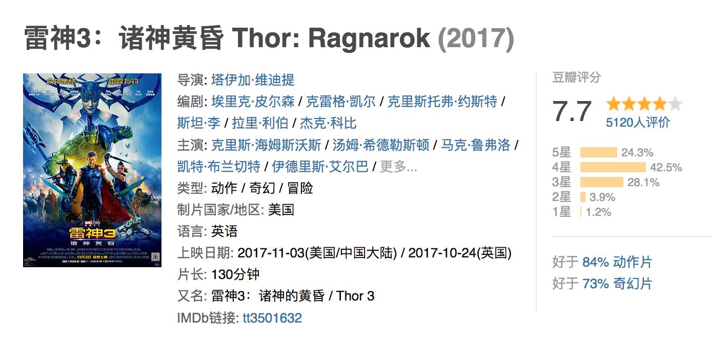 猫眼电影雷神3,雷神3全球电影票房