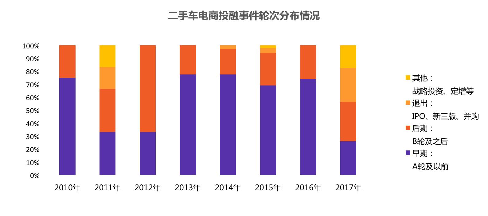瓜子二手车发展现状及问题,瓜子二手车升级新电商模式
