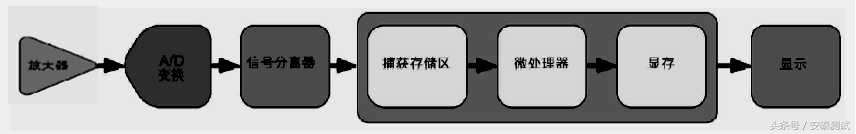 示波器的原理与使用全攻略,示波器工作原理及操作方法