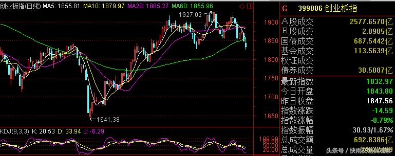 明日沪深两市复牌股票,下周股市停牌一览