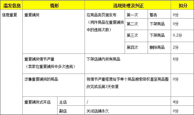 淘宝开店注意事项及处罚规定详解,淘宝店铺开店技巧和注意事项