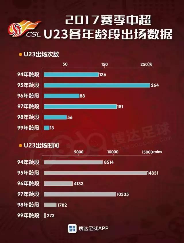 中超中甲u21,中超u21联赛排名最新