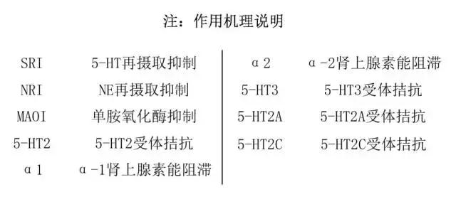 即将面世的抗抑郁症药物,6种抗抑郁症药物的优缺点