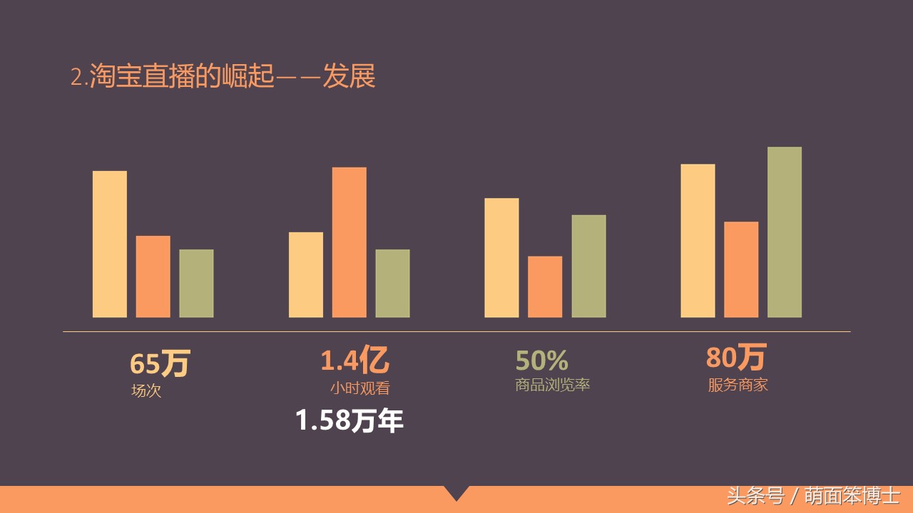 马云爸爸谈正能量,马云爸爸带货的有哪些产品