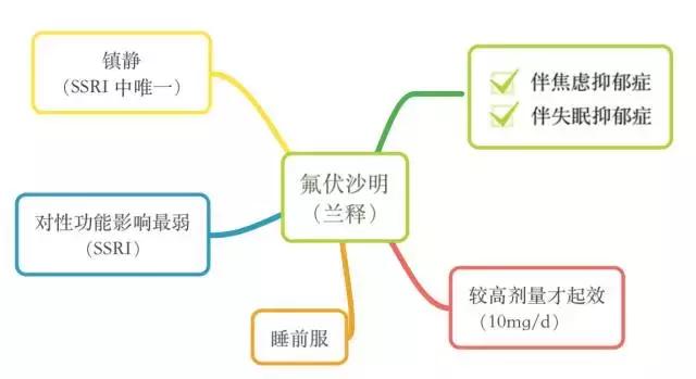 即将面世的抗抑郁症药物,6种抗抑郁症药物的优缺点