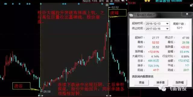 史上最强波段教学,飞音笛子教学