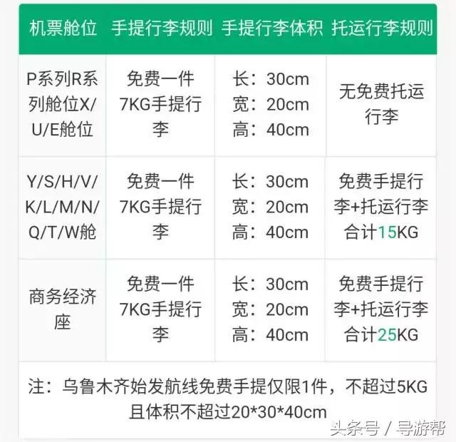 行李超重会查得严吗,坐飞机行李超重罚款