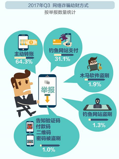 360手机安全卫士苹果,360手机卫士的安全提醒可能失效