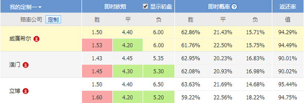 澳门退税率,澳门降盘意味什么
