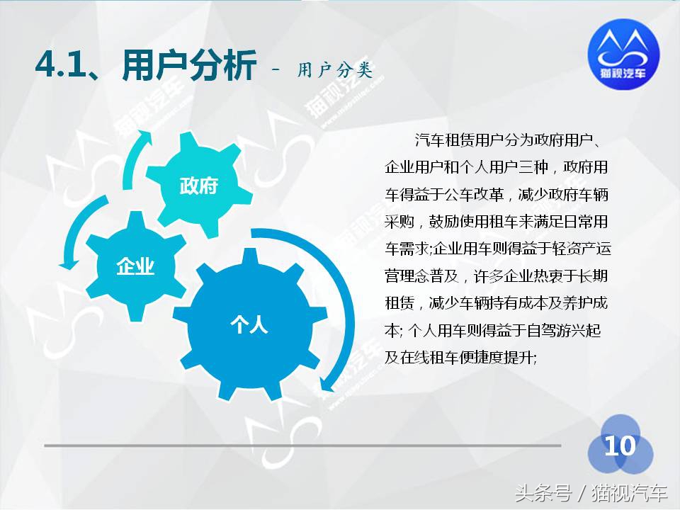 2014年汽车租赁行业分析报告,2020中国汽车租赁