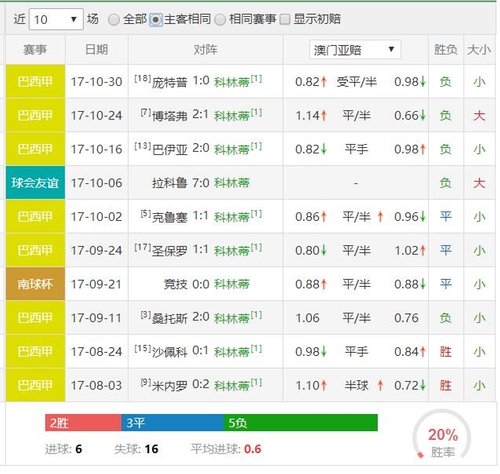 周日006意甲帕尔马vs都灵,阿拉维vs科林蒂安实单