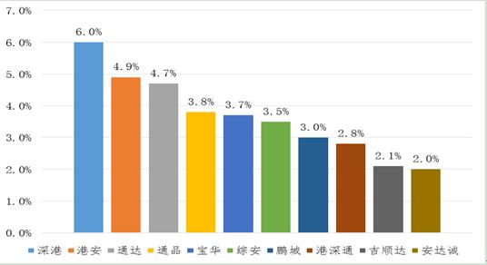 深圳宝安学车哪个驾校好,深圳口碑驾校
