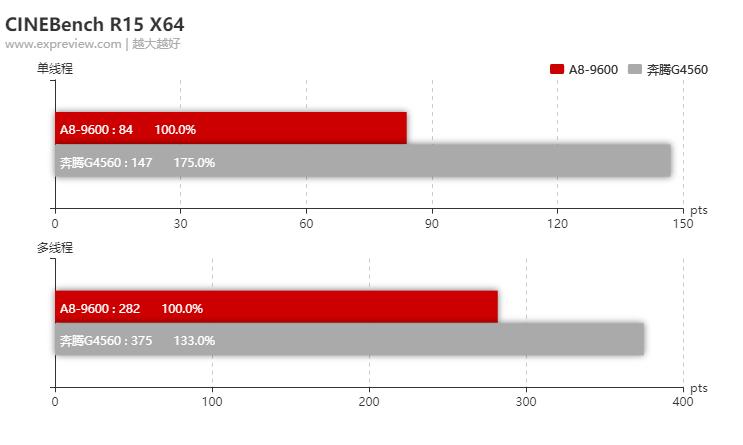 amda8-9600能打永劫无间吗,amda8-9600游戏效果
