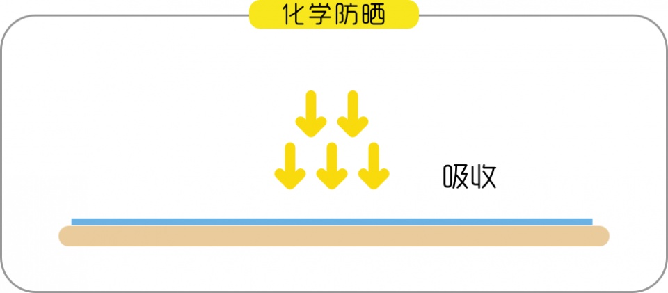 关于防晒霜的十个问题英文,关于防晒霜的皮肤护理问题