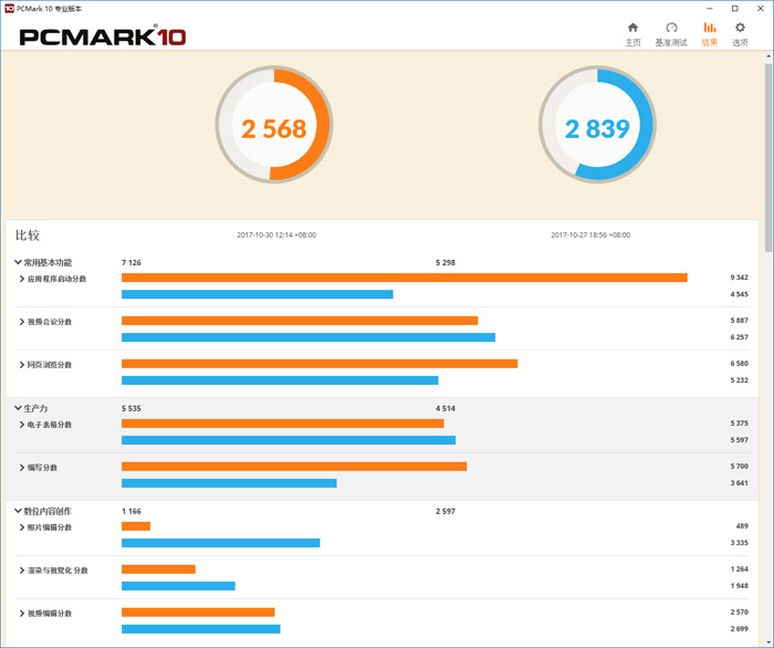 amda8-9600相当于什么水平,amda8-6500bapu怎么样