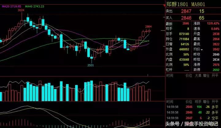 橡胶主力合约行情走势分析,橡胶期货主力合约换月日期