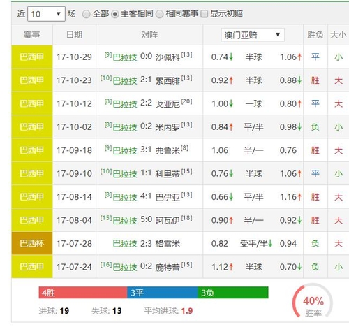周日006意甲帕尔马vs都灵,阿拉维vs科林蒂安实单