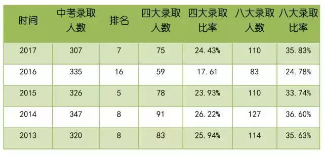 深圳小升初升学怎么复习冲刺,小升初名校冲刺