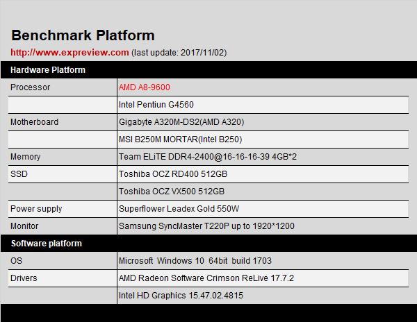amda8-9600相当于什么水平,amda8-6500bapu怎么样