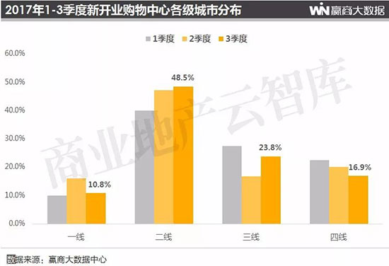 全国购物中心排名长沙 (长沙购物中心业绩排名2020)