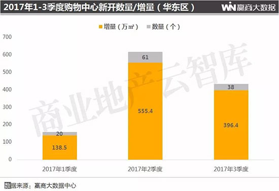 全国购物中心排名长沙 (长沙购物中心业绩排名2020)