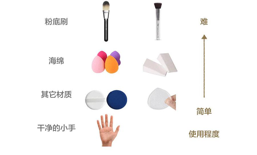 bb霜粉底液粉饼三合一,粉底液bb霜粉饼有什么区别