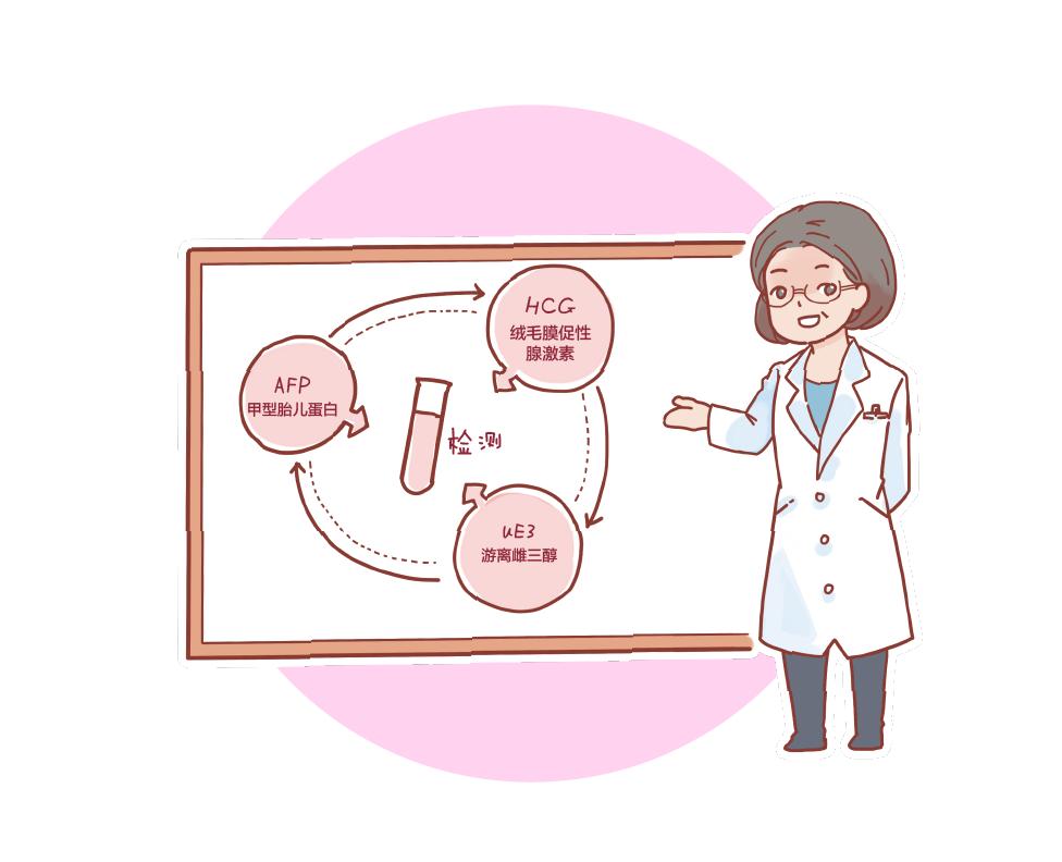 怀孕医院检查唐氏筛查有异常,孕期做唐氏筛查要注意些什么