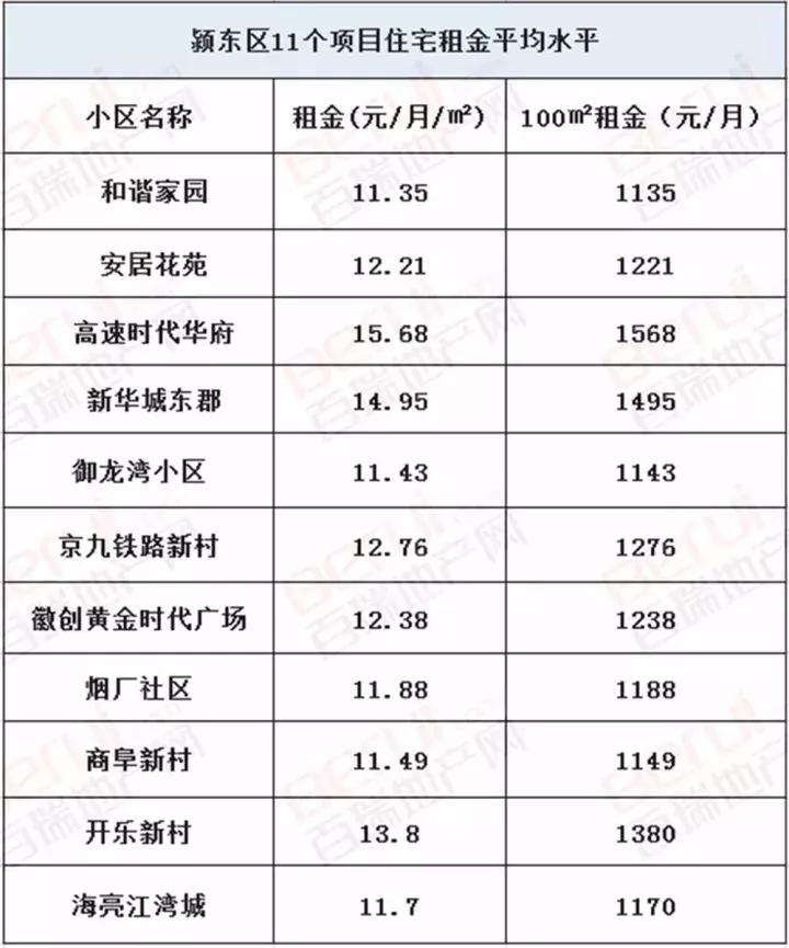 阜城县房屋出租最新信息,阜城各小区租房价格