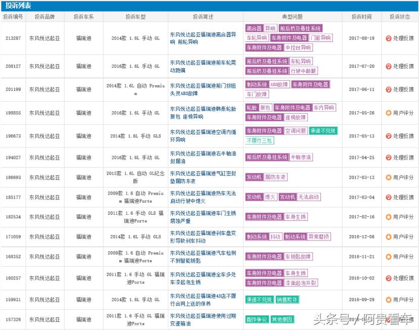 月销量低于多少算冷门车,福瑞迪为什么没有改款