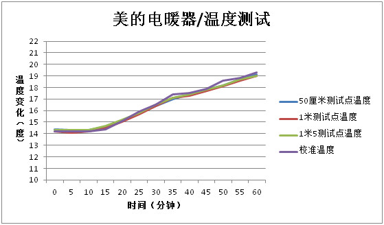 最实用的电暖器是哪款,最好用的电暖器推荐