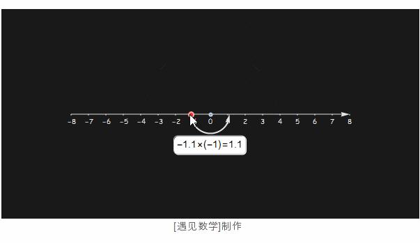 鏁板澶嶆暟鐭ヨ瘑澶у叏,鏁板澶嶆暟鍩虹鐭ヨ瘑鍥捐В