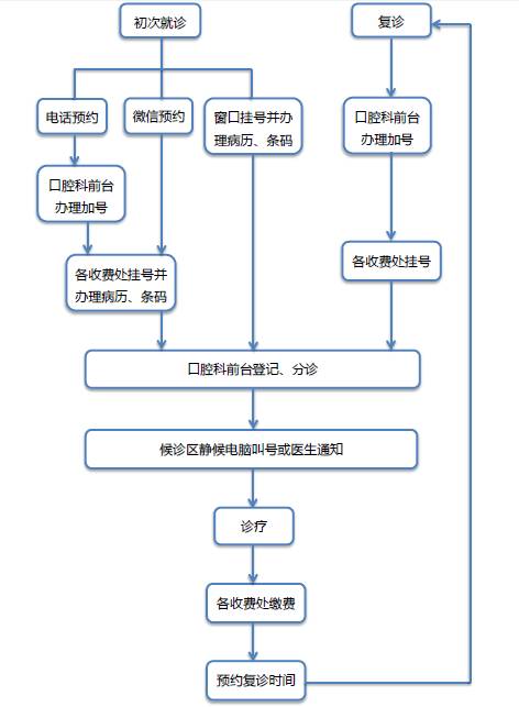 北京大学国际医院口腔科：呵护口腔健康绽放美丽微笑