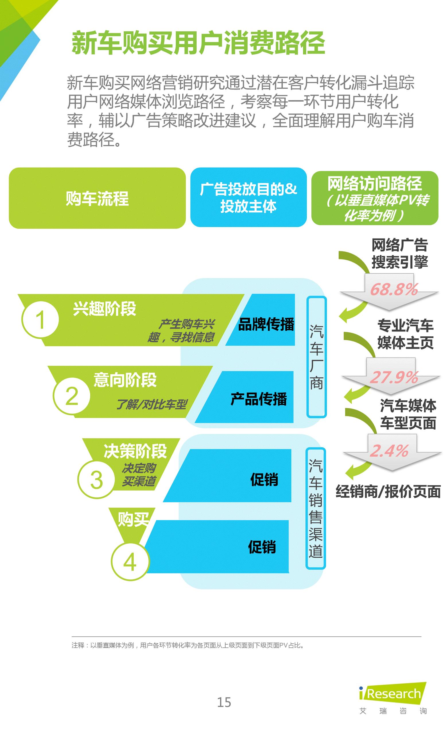 汽车行业干货讲解,关于汽车销售的攻略
