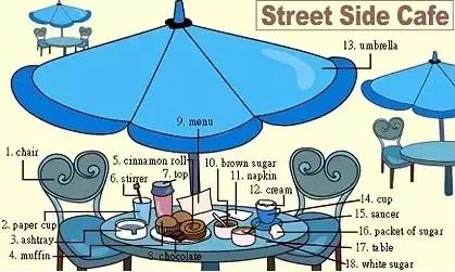 最常用的英语单词汇总表,史上最全英语词汇图