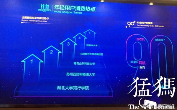 2017双十一井喷式爆发，河南人抢货增速全国第二